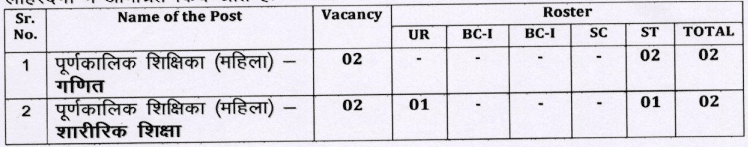 Lohardaga KGBV Teachers Recruitment 2023