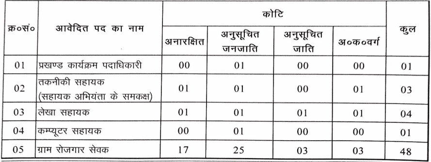 Jharkhand MGNREGA Recruitment 2023