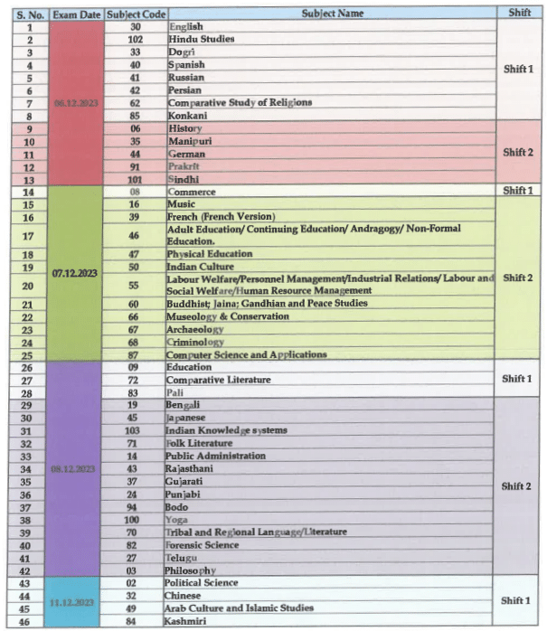 UGC NET Exam Date Sheet 2023