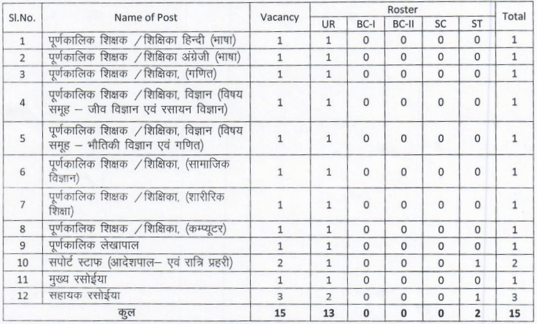 Jharkhand Teachers Recruitment 2023