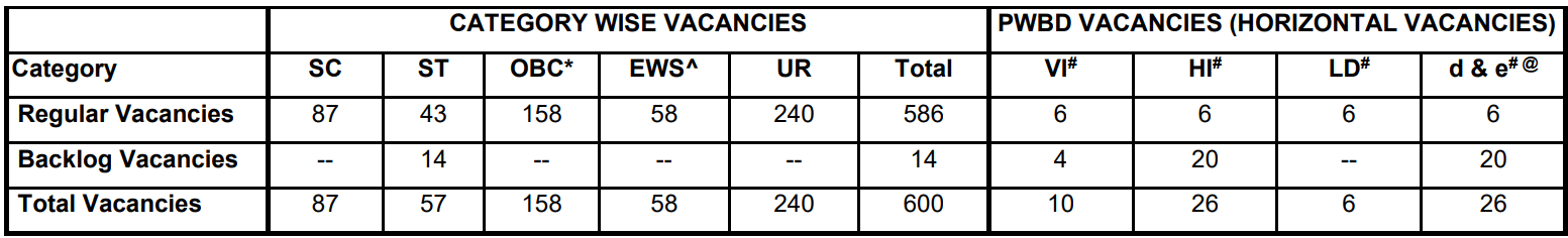 SBI Bank PO Recruitment 2025