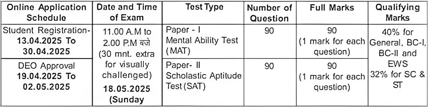 JAC NMMS Scholarship 2025 Examination Pattern